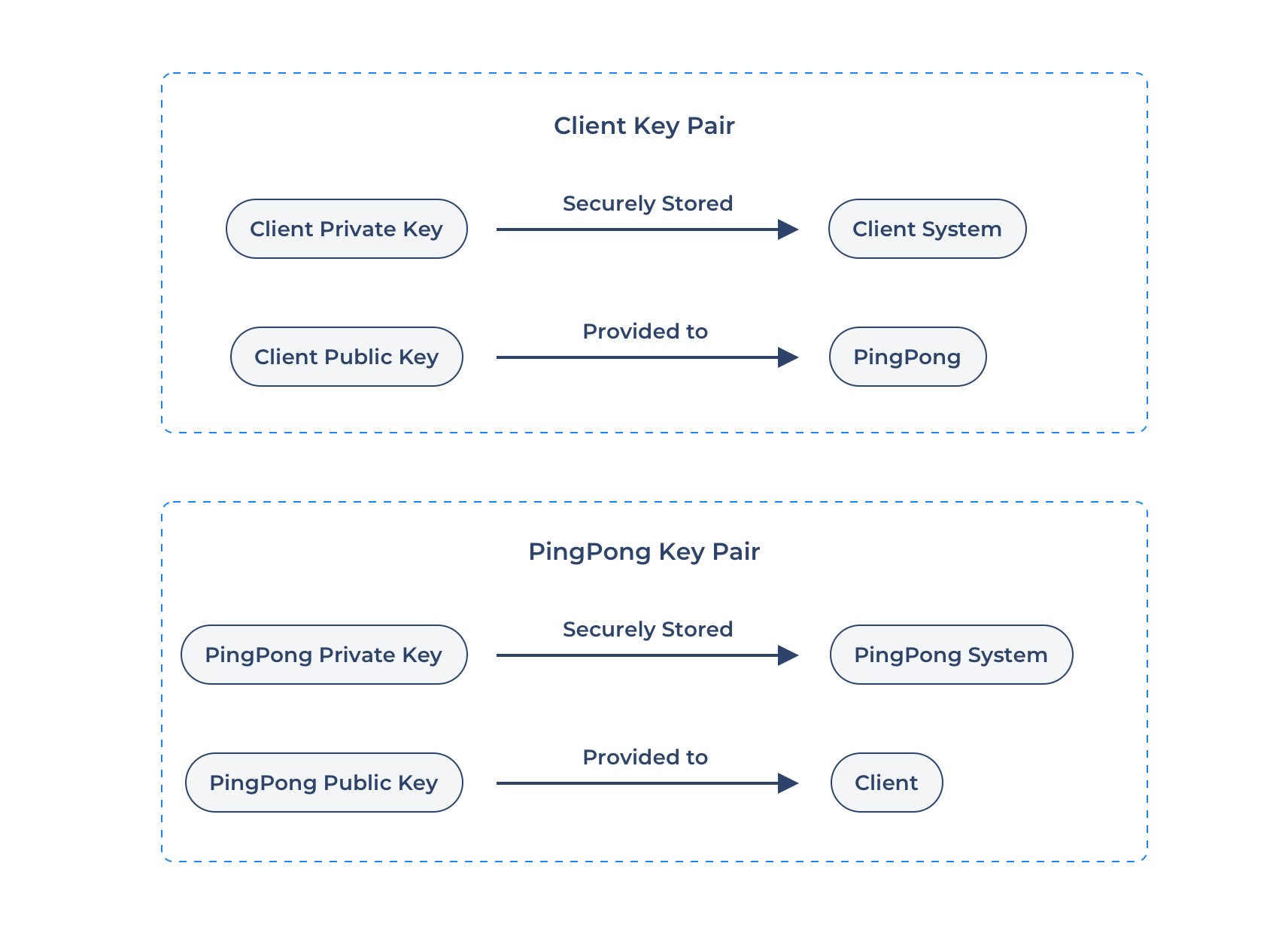 PingPong API
